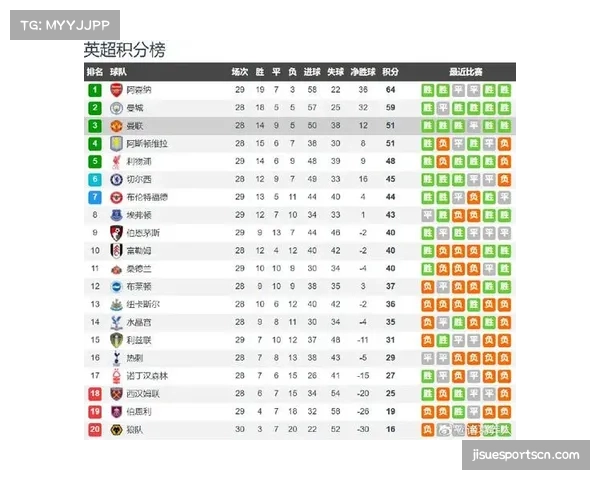 纽卡斯尔中场组织核心缺阵 吉马良斯肌肉挫伤削弱球队攻防转换节奏